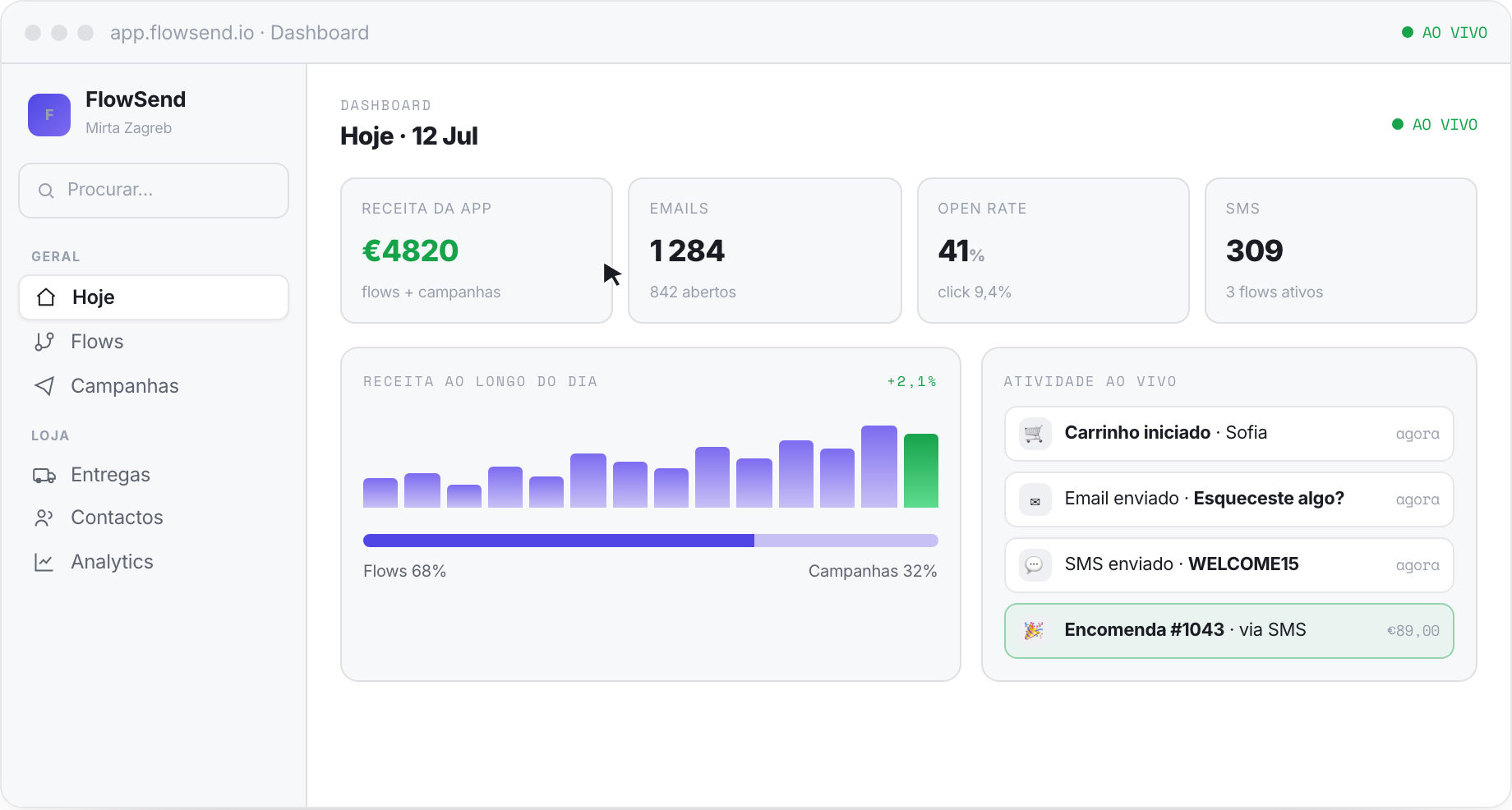 FlowSend: flows, campanhas e tracking de encomendas